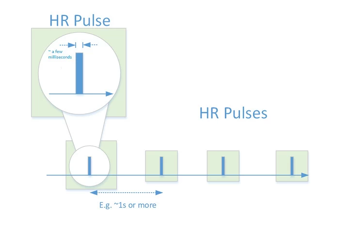 HR pulse